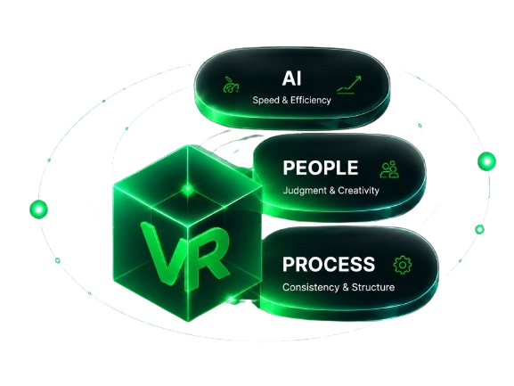 VirtualRep execution model with AI, people, and process